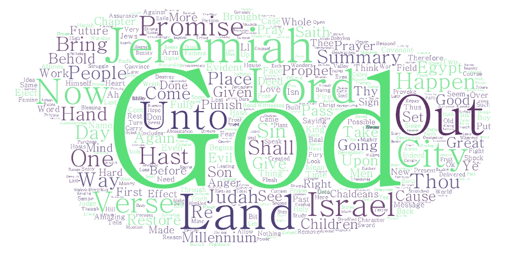 Jeremiah 32 Summary