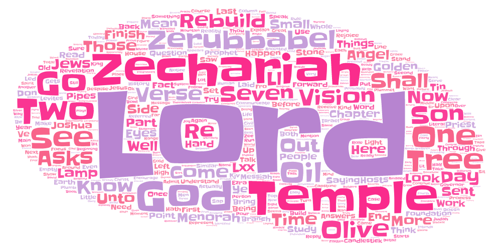 Zechariah 4 Meaning Verses 8-14