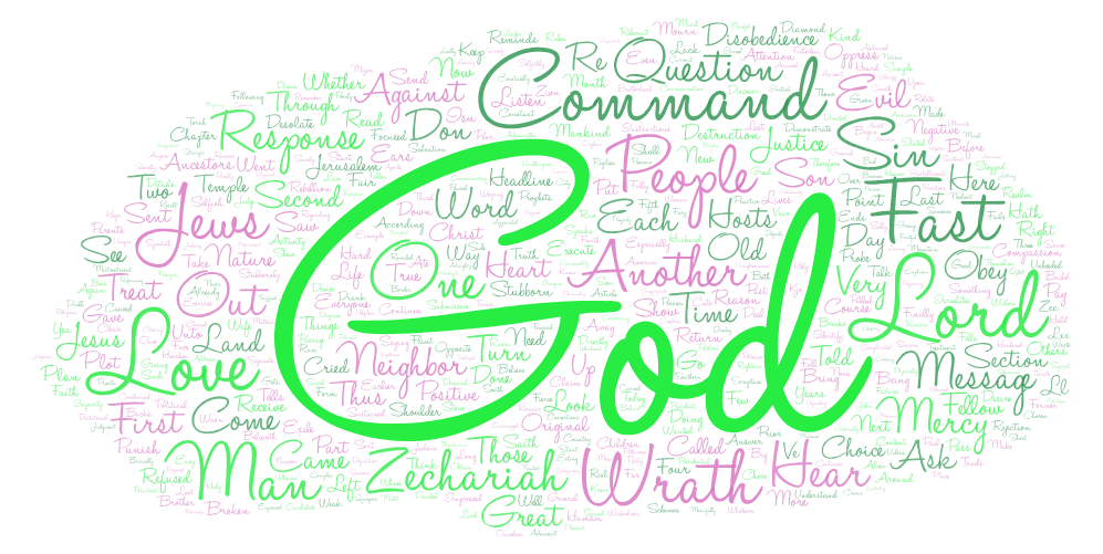 Zechariah 7 Commentary Verses&nbsp;8-14