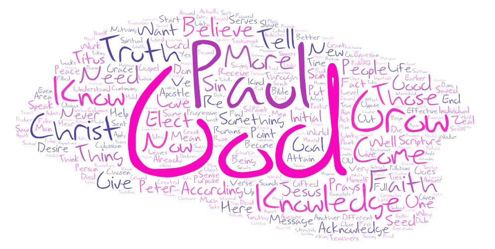 Titus 1 1 Commentary “Acknowledging”