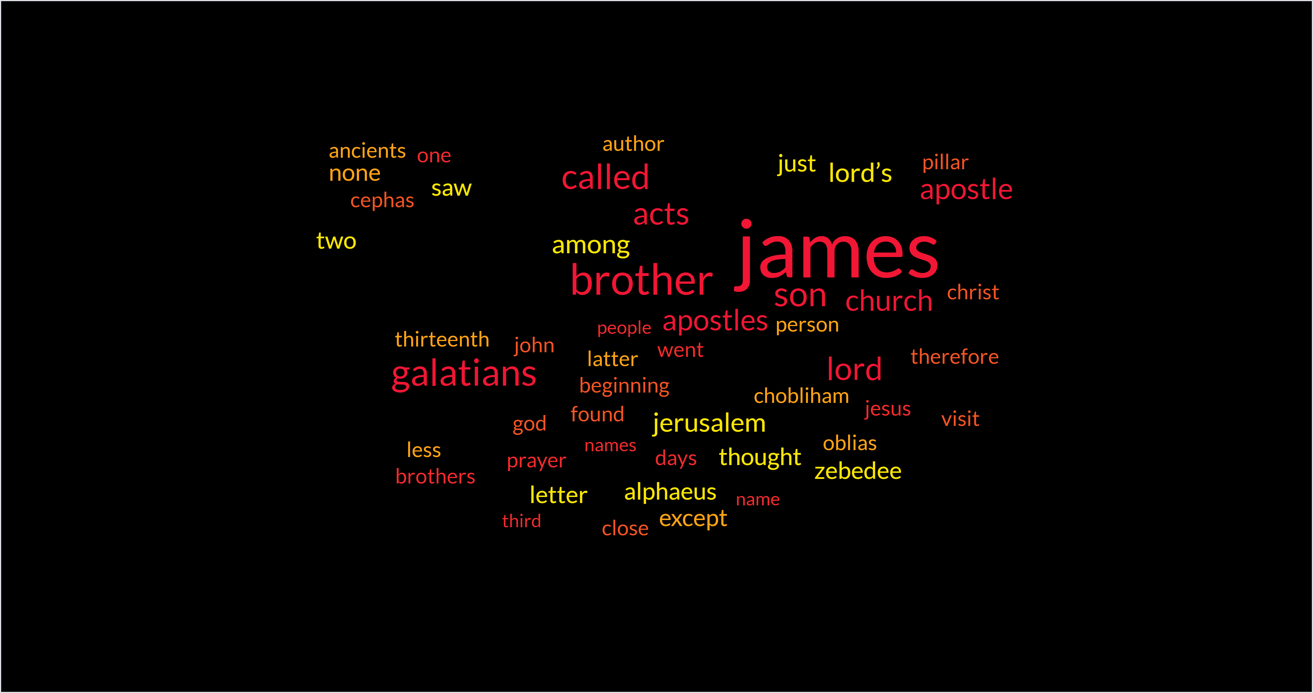 James 1:1 – Who is “James”? – Explaining The Book