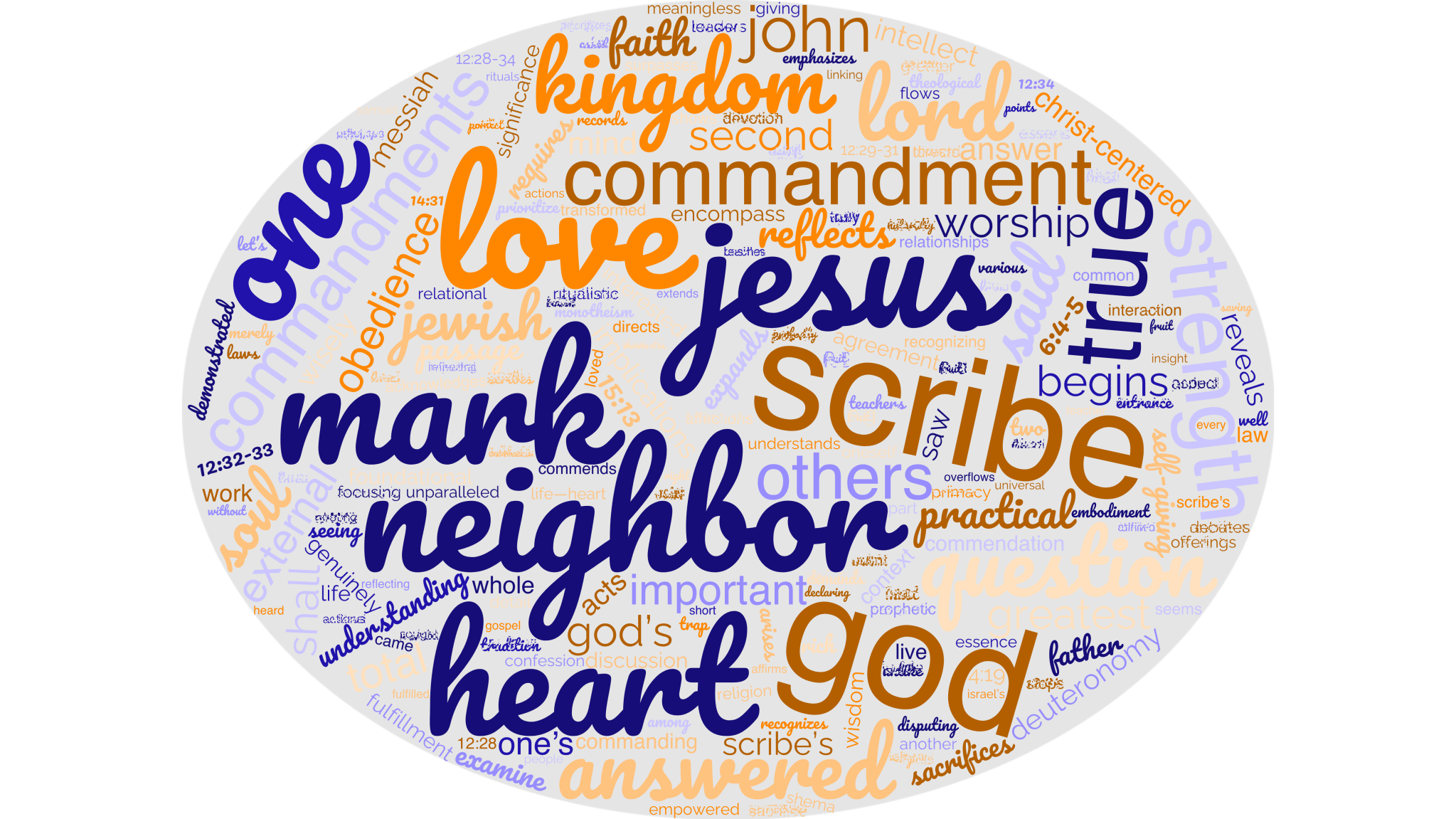 Mark 12:28-34 Reflection – Explaining The Book