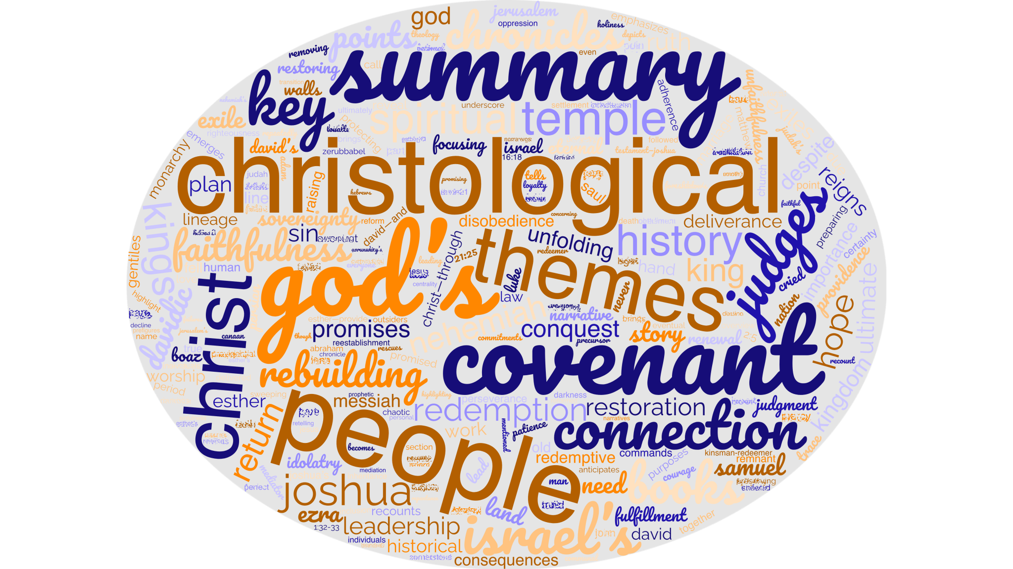 Historical Books Of The Old Testament