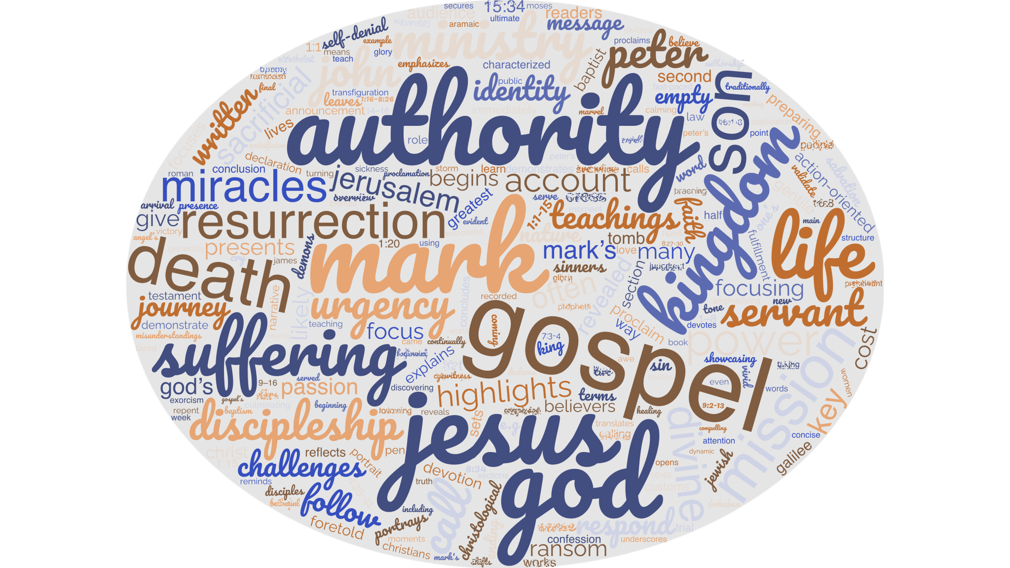 Gospel of Mark Summary - Explaining The Book