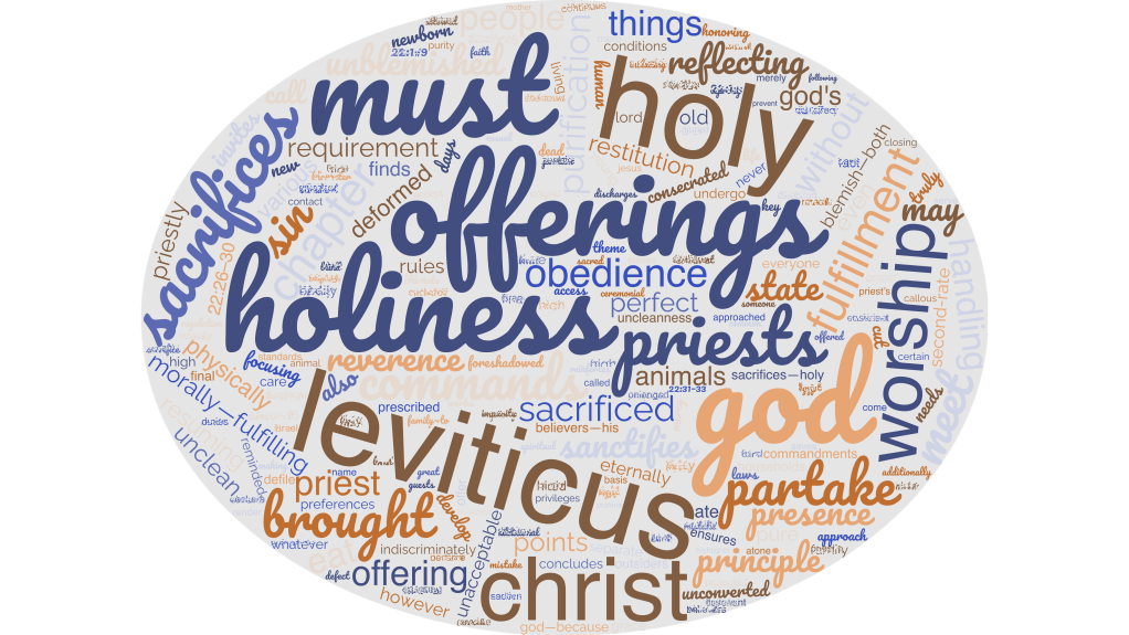 Leviticus 22 Explained