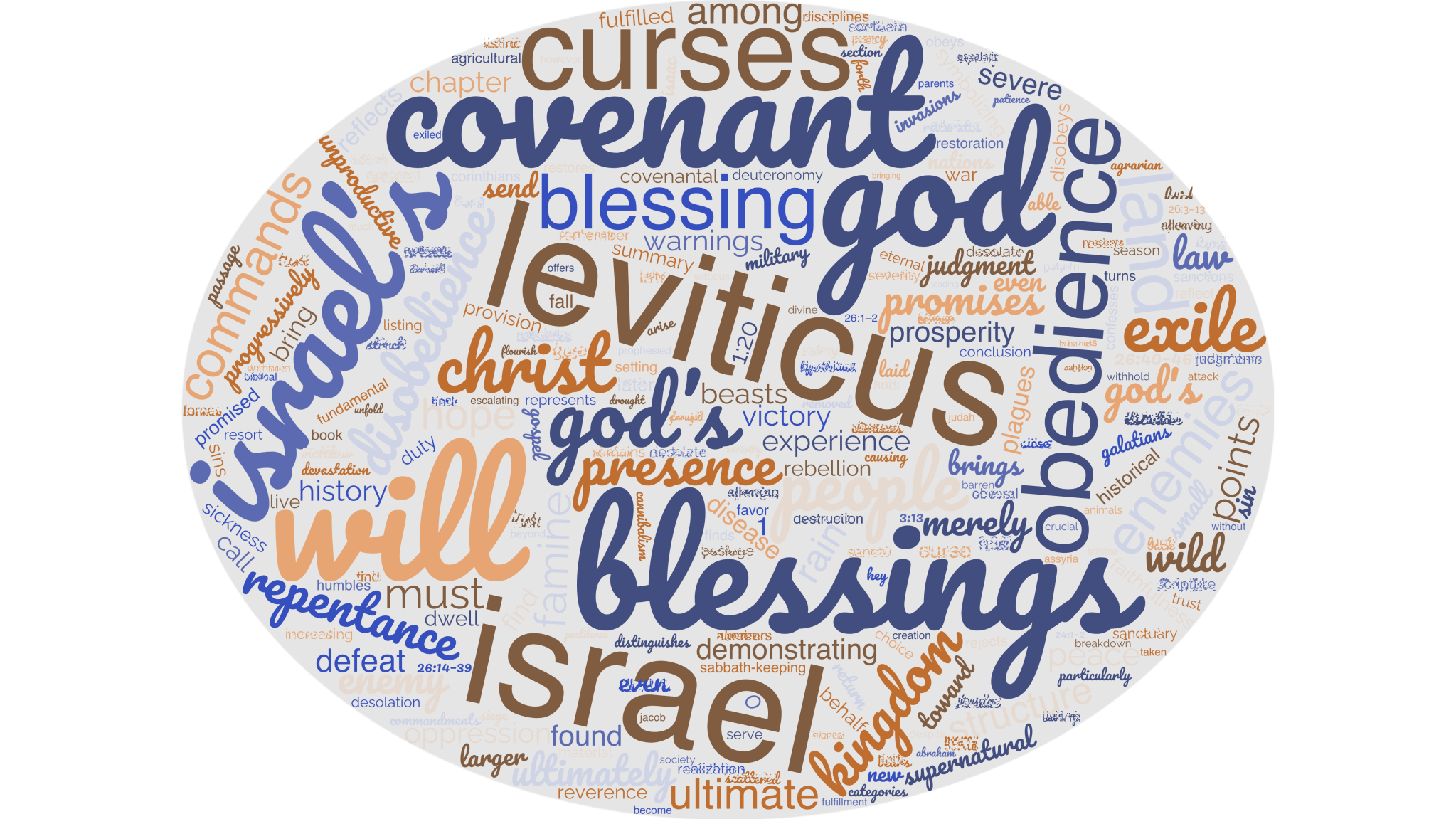 leviticus-26-summary-explaining-the-book