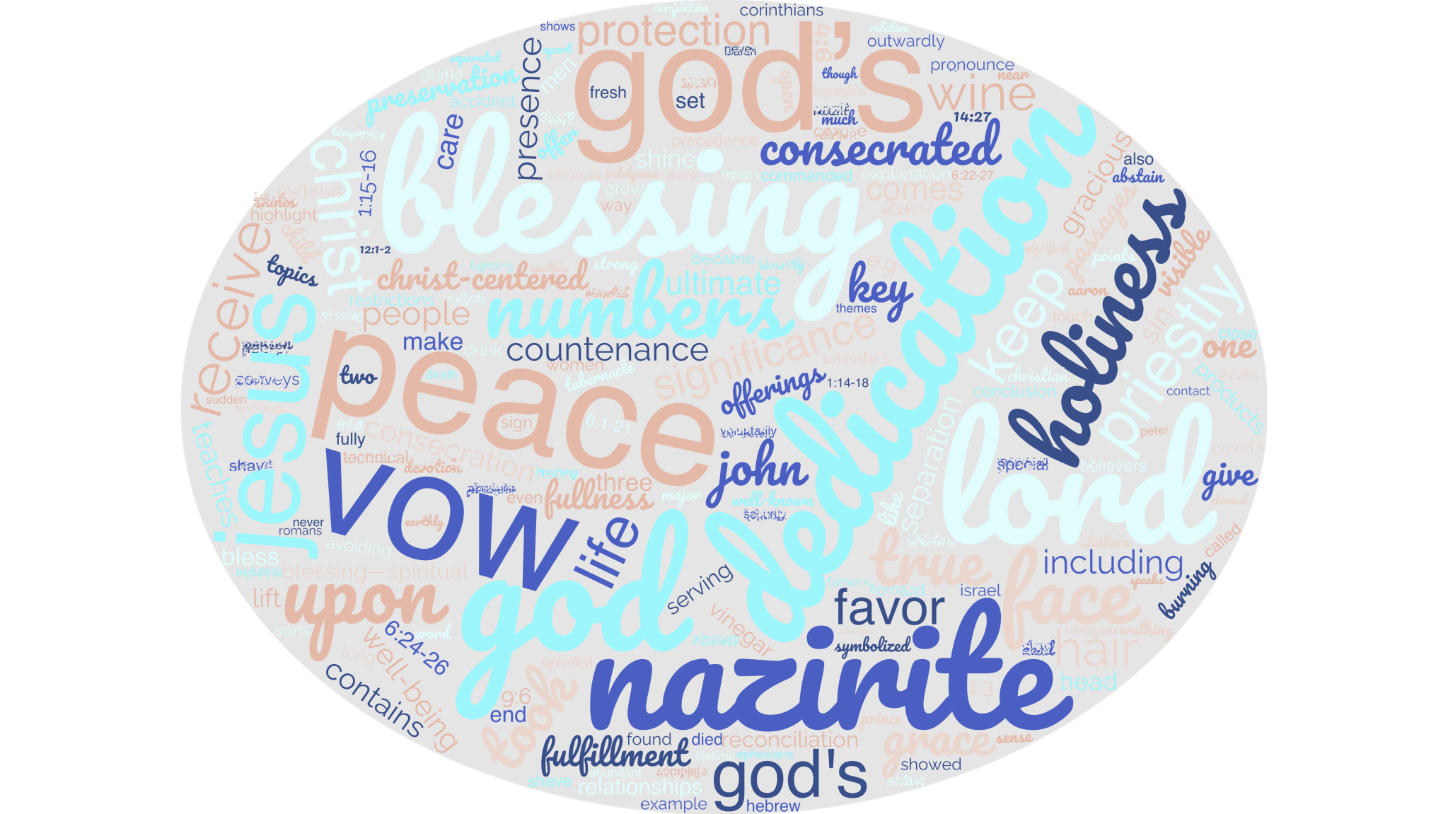 Numbers 6 Commentary