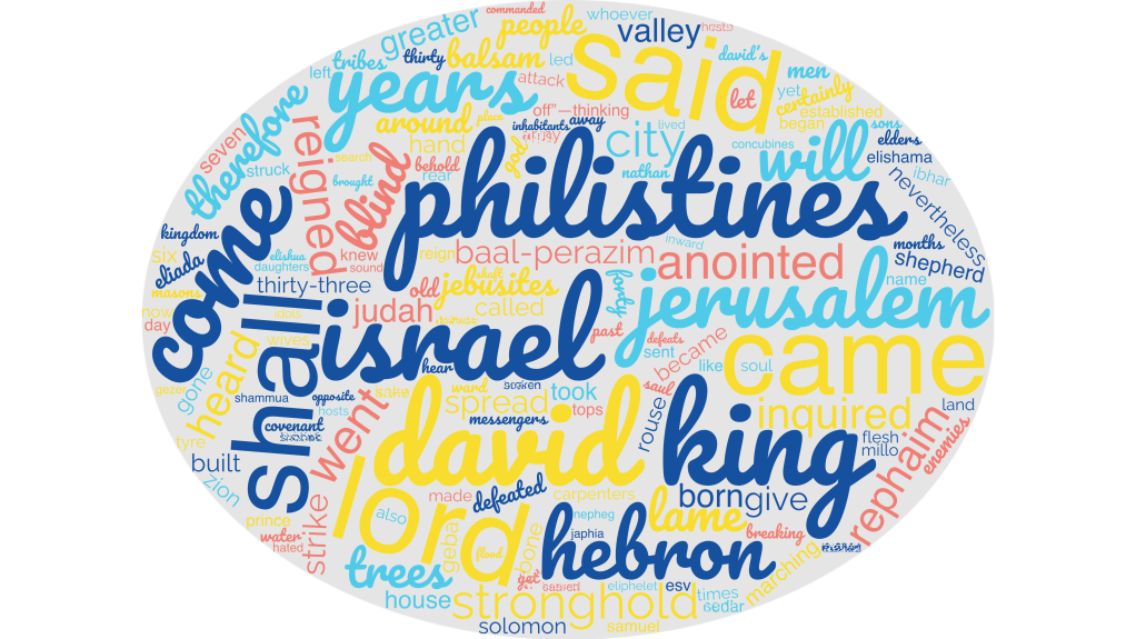 2 Samuel 5&nbsp;Summary