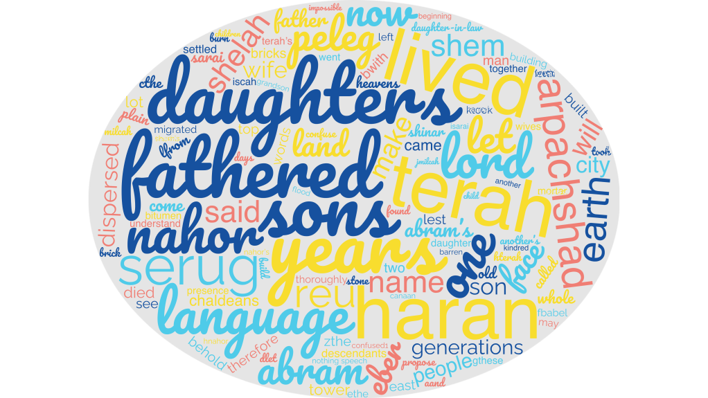 Genesis 11 Explained