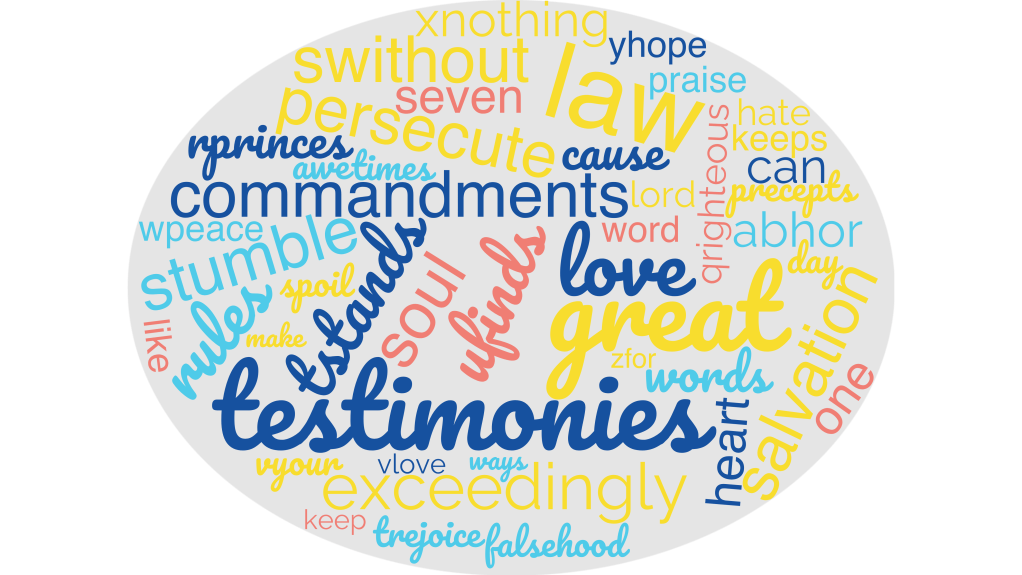 Psalm 119:161–168 Commentary