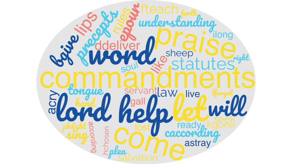 Psalm 119:169–176 Commentary